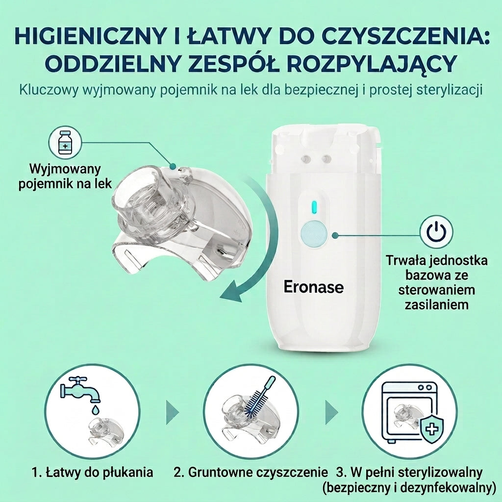Eronase Przenośny Nebulizator – Inhalator dla Dzieci i Dorosłych
